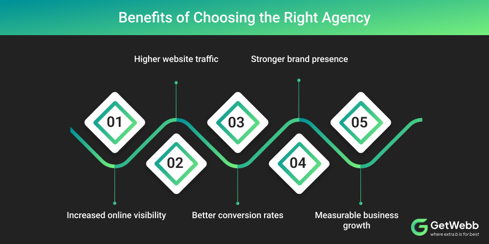 Benefits of Choosing the Right Agency