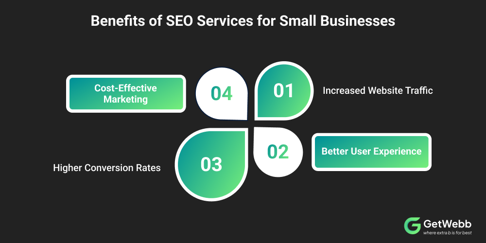 Benefits of SEO Services for Small Businesses