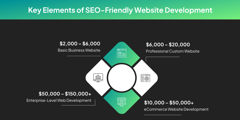 Key Elements of SEO-Friendly Website Development (1)