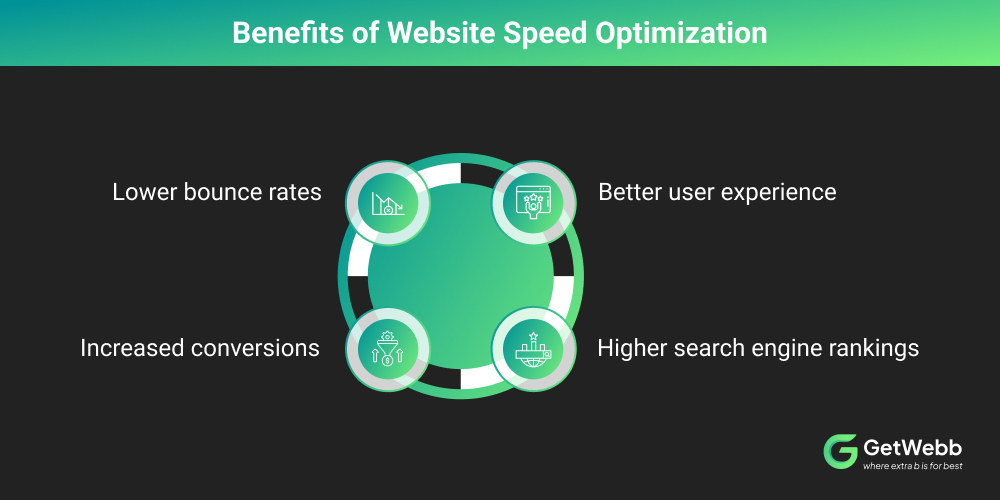 Benefits of Website Speed Optimization