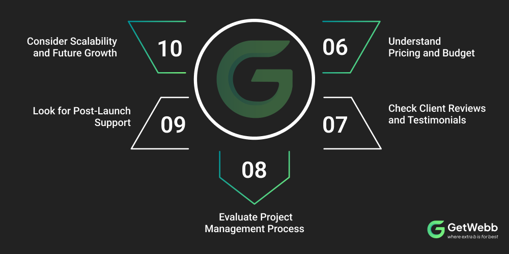10 Key Factors to Evaluate Before Hiring a Website Development Agency