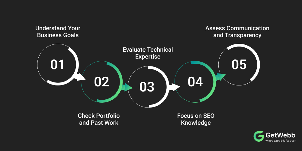 10 Key Factors to Evaluate Before Hiring a Website Development Agency