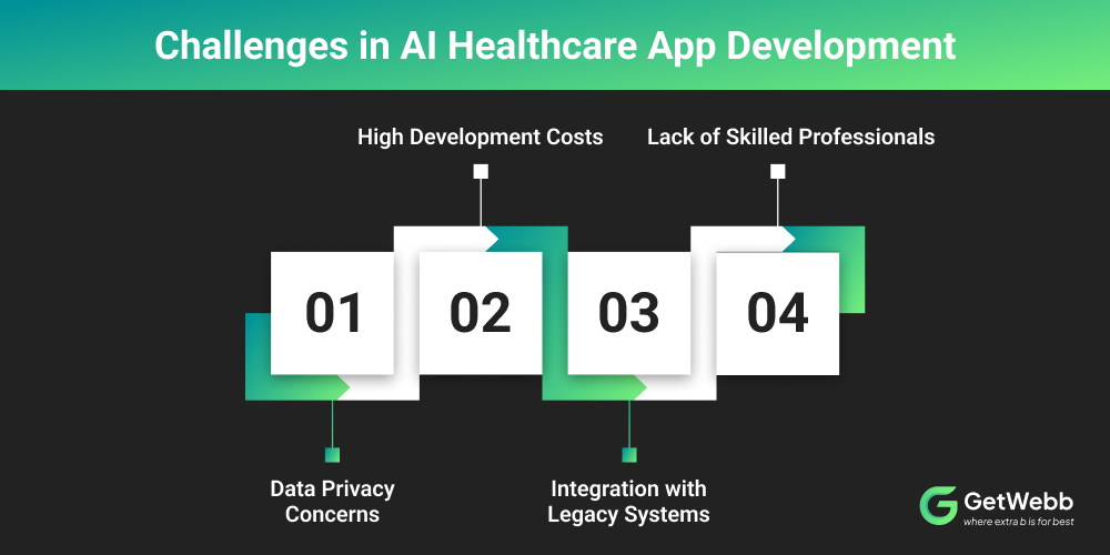 Challenges in AI Healthcare App Development