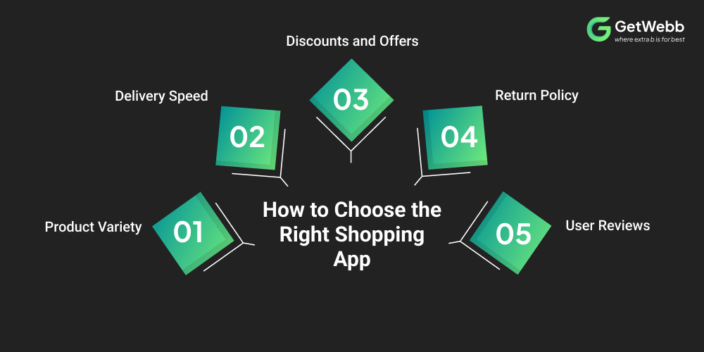 How to Choose the Right Shopping App
