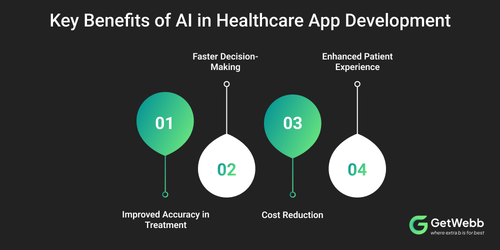 Key Benefits of AI in Healthcare App Development