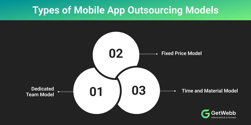 Types of Mobile App Outsourcing Models