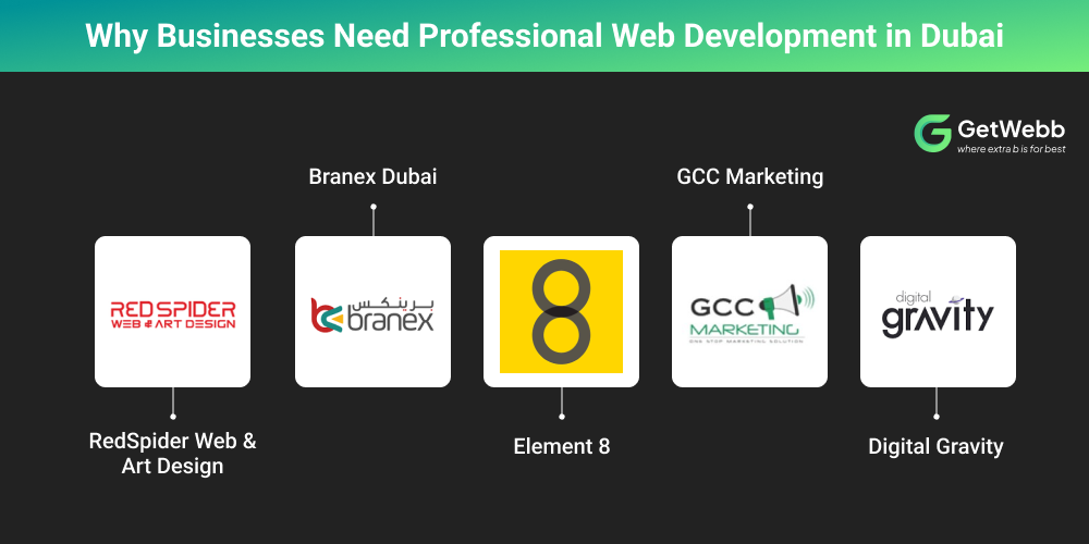 Web Development Agency
