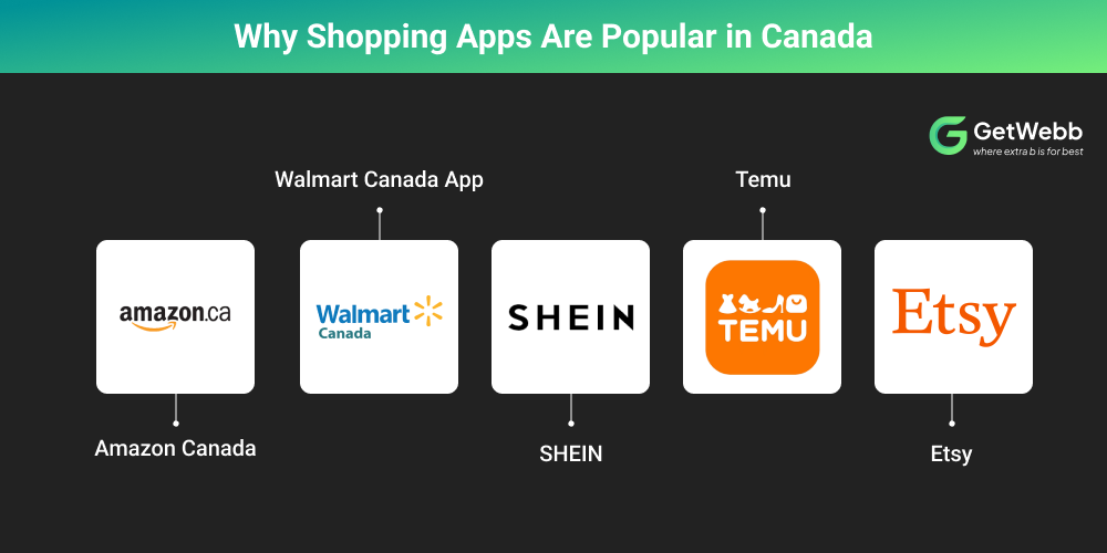 Why Shopping Apps Are Popular in Canada