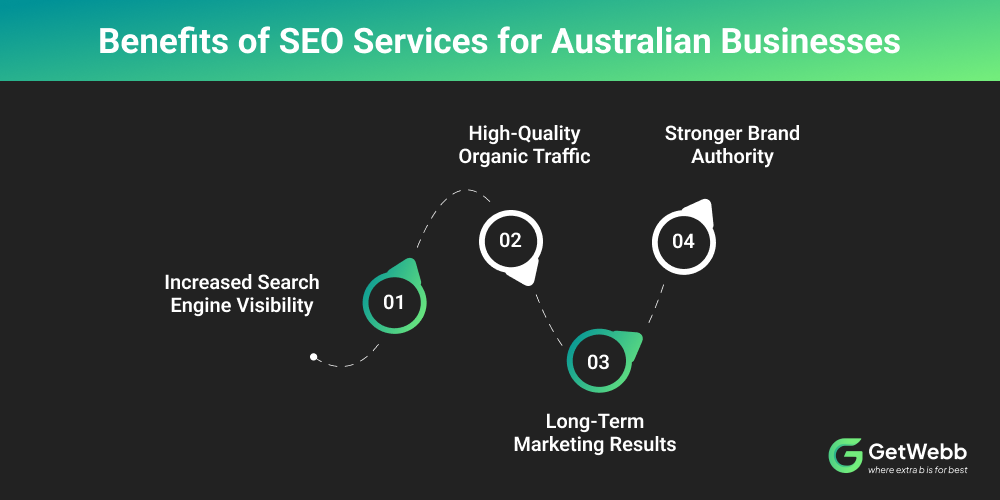 Benefits of SEO Services for Australian Businesses