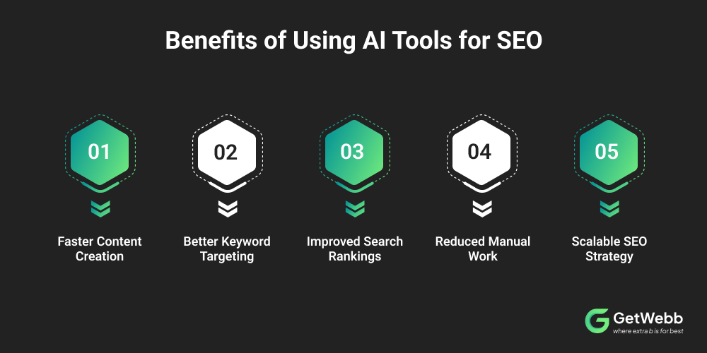 Benefits of Using AI Tools for SEO
