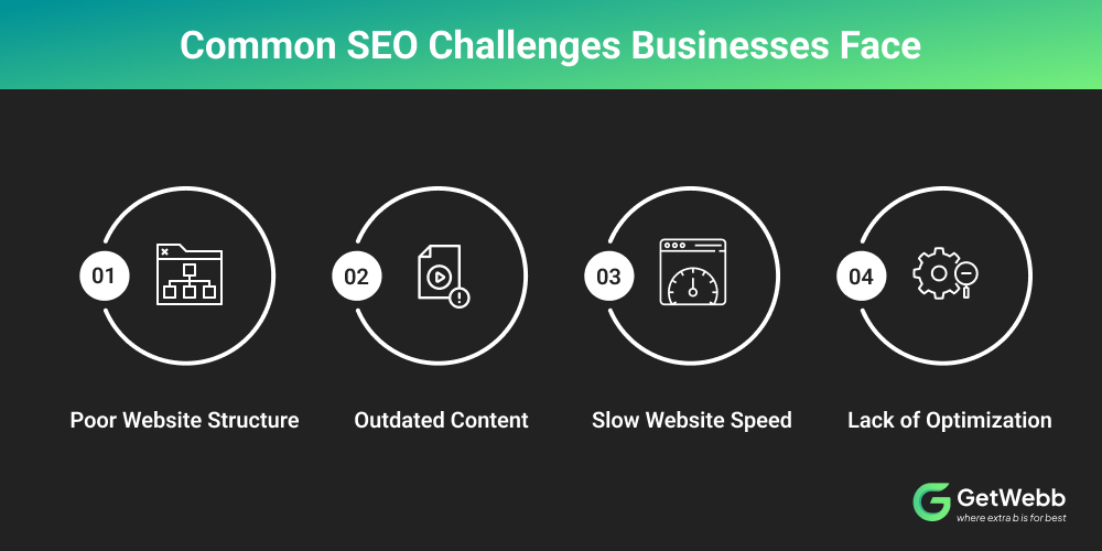Common SEO Challenges Businesses Face