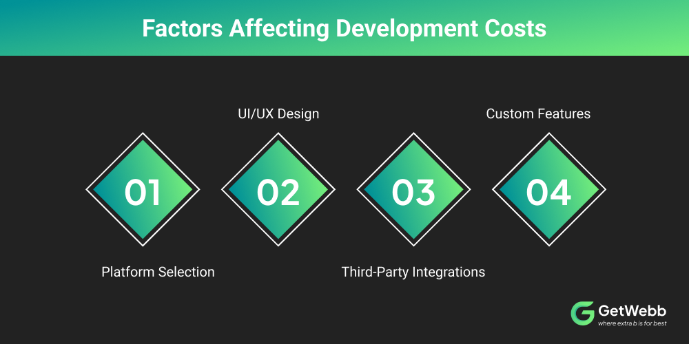 Factors Affecting Development Costs