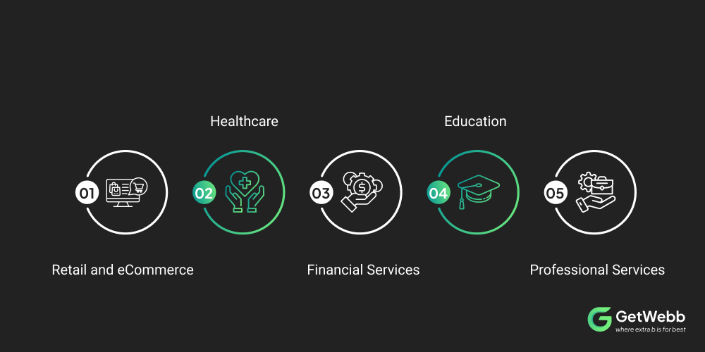 Industries Benefiting from AI-Powered Websites