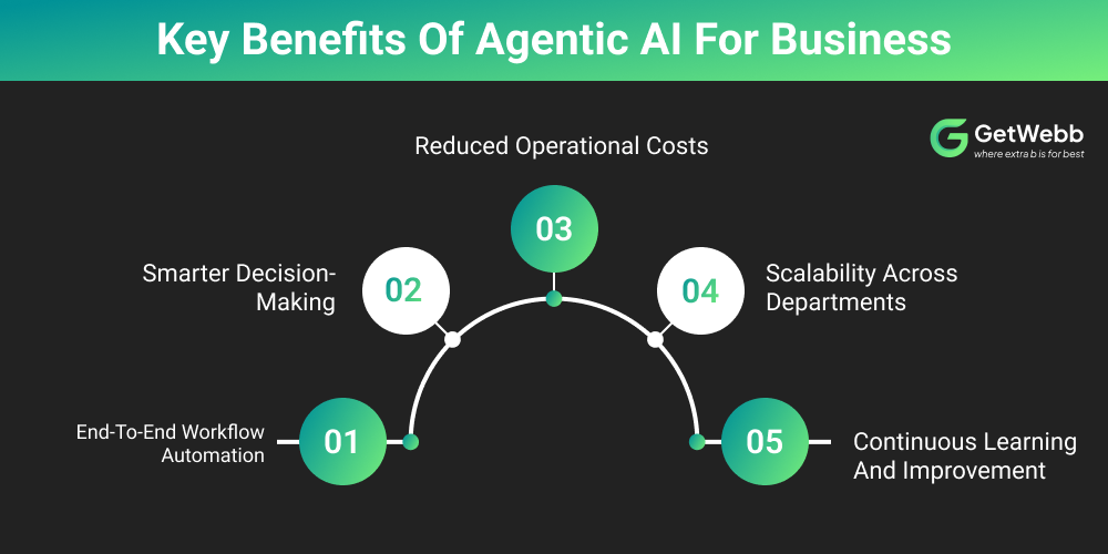 Key Benefits of Agentic AI for Business