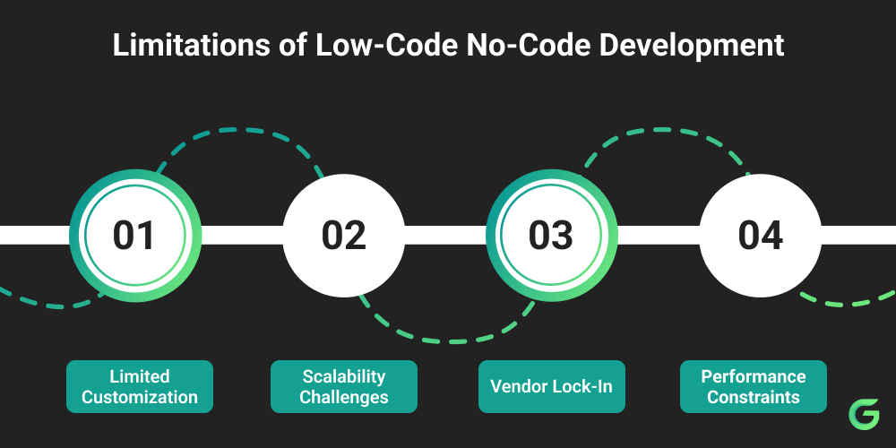 Limitations of Low-Code No-Code Development