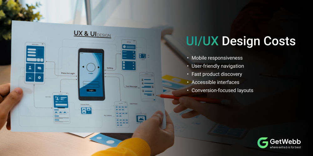 UX Design Costs
